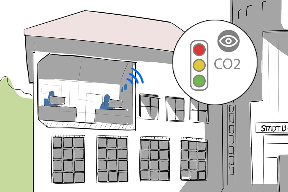 Luftqualität im Gebäude wird mit CO2 Ampel übeprüft