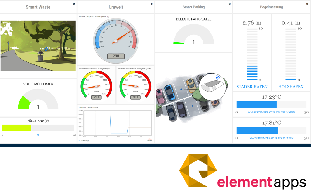 ELEMENT Apps Smart City Dashboard 