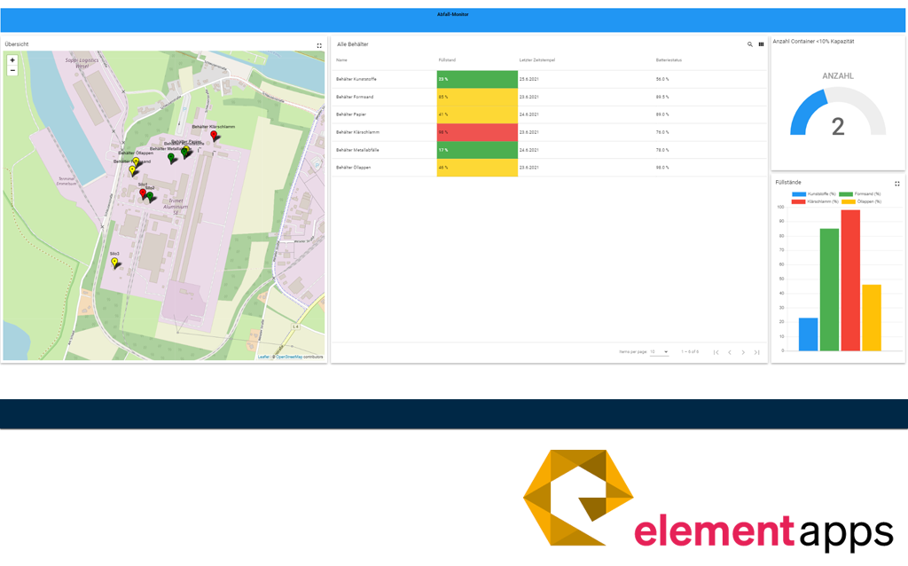 ELEMENT Apps Dashboard 
 Smart Waste 