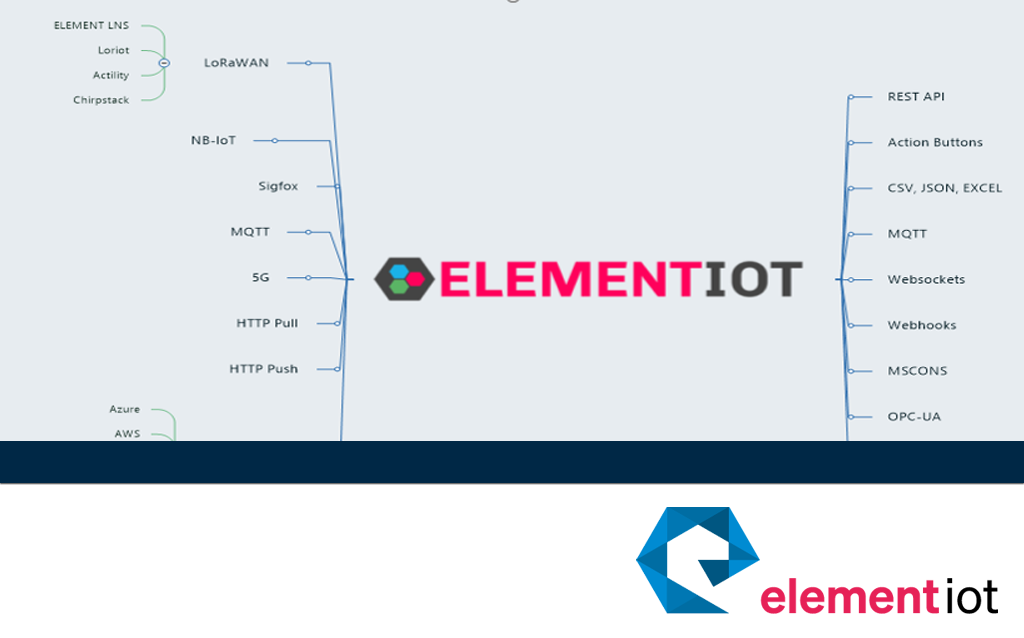 ELEMENT IoT zahlreiche Schnittstellen durch Enterprise Connectoren 