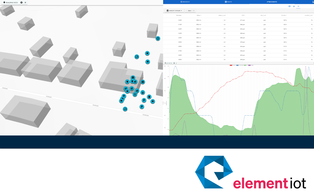 ELEMENT IoT - Visualisierung für Betreiber von IoT-Lösungen und LoraWAN Netzen
