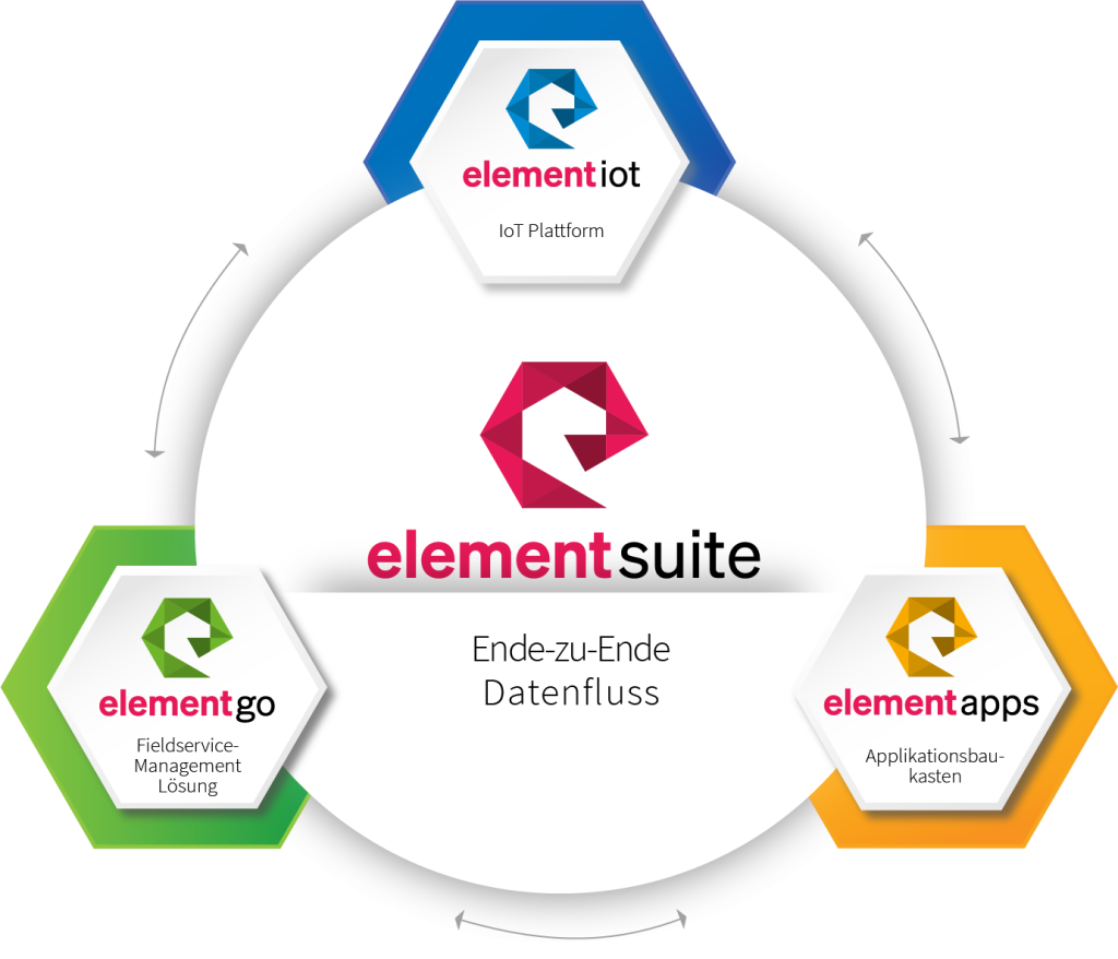 element suite ZENNER iot solutions